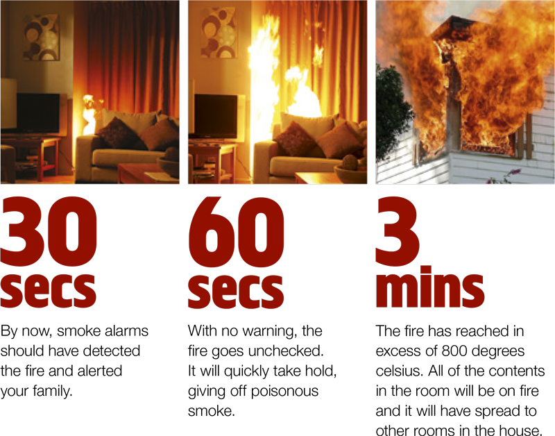 Fires Are Fast - Decoration (800x628), Png Download