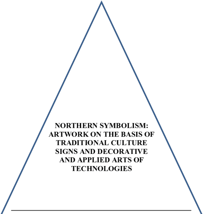 Pyramidal Model Of Developing Decorative And Applied - Saskatchewan Indian Institute Of Technologies (850x713), Png Download