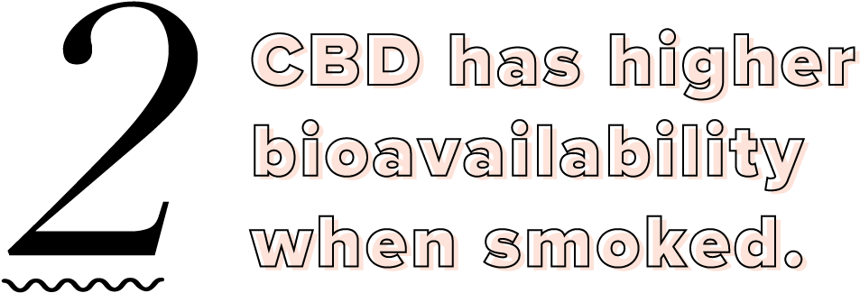 As Much As I Love Eating And Tinctures, Sometimes You - Parallel (992x402), Png Download
