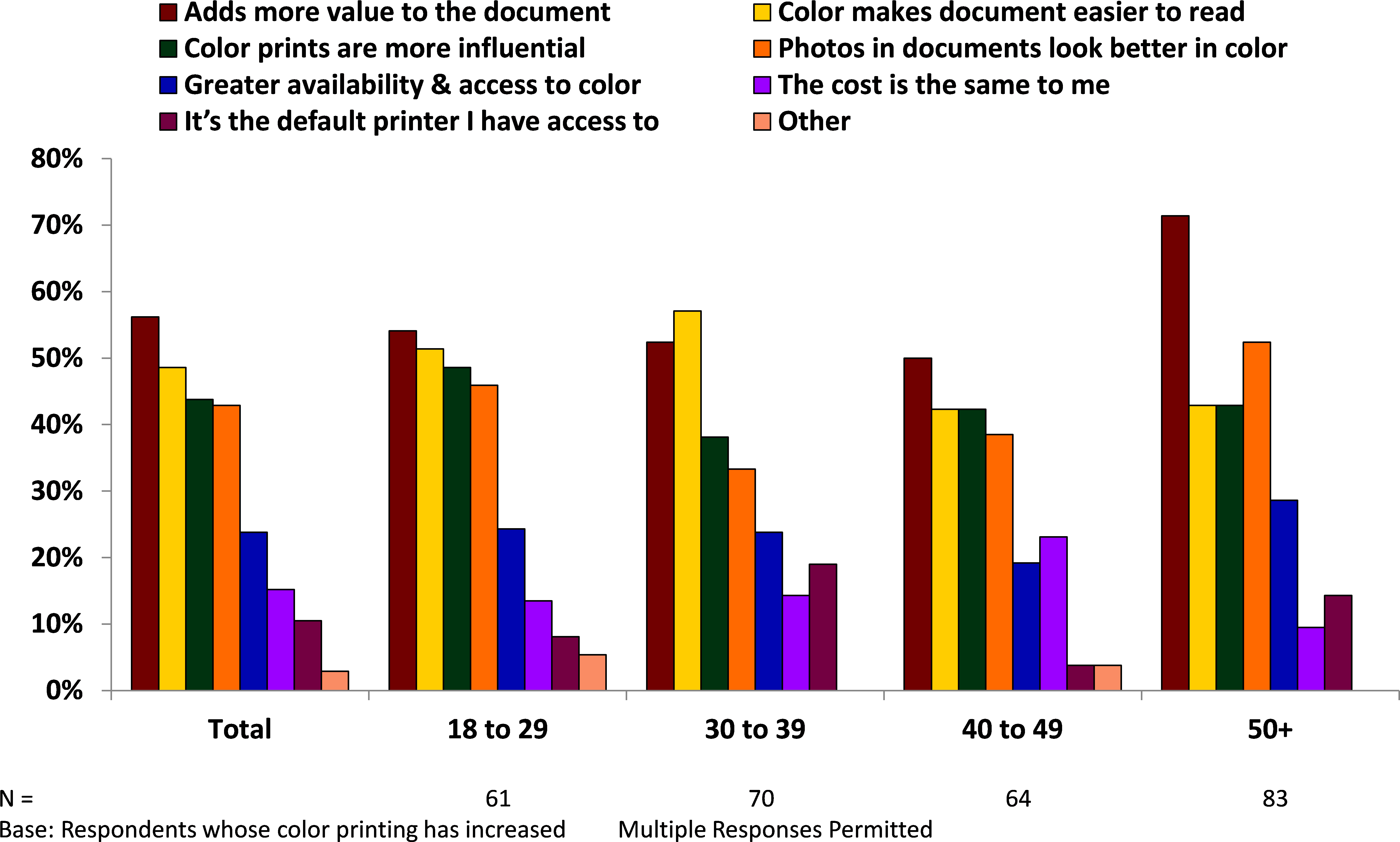 What Is Driving The Need For More Required Color Printing - Chiffre D Affaire Free (5560x3357), Png Download