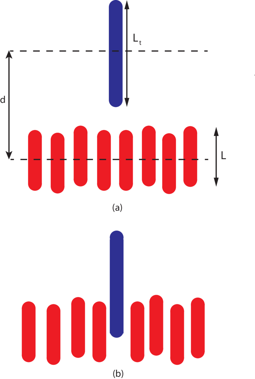 Schematic Illustration Of The Process Modeled In This - Diagram (850x1261), Png Download
