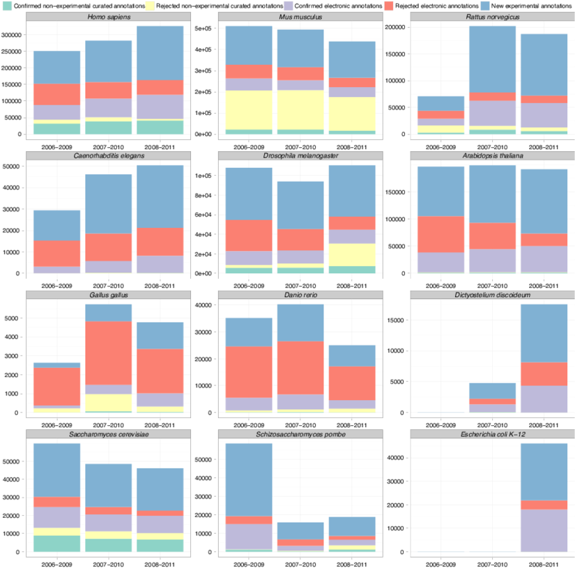Counts Of Confirmed, Rejected And Newly Available Experimental - Symmetry (850x850), Png Download