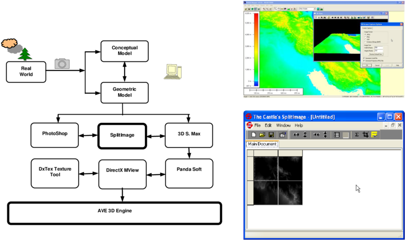The Road Map Of Modeling, Development And Implementation - Syscalc (850x515), Png Download
