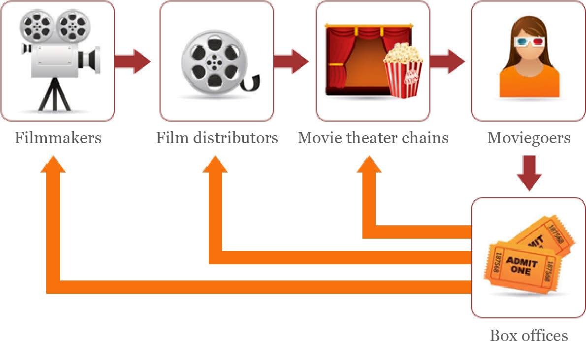 Most - Movie Distributor Png (1198x738), Png Download
