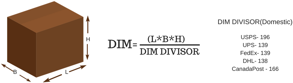 Calculation Of Dimensional Weight - Wood (1200x300), Png Download