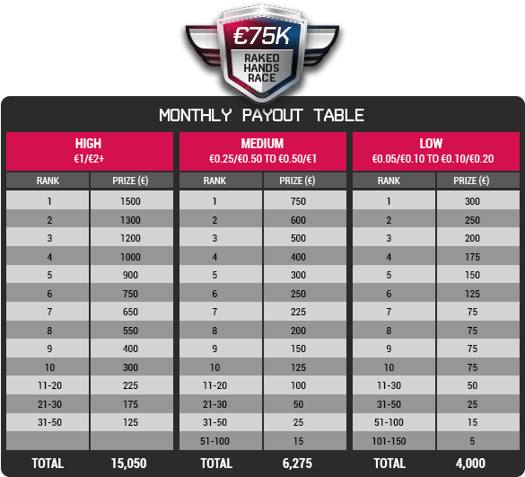 Check Out The Monthly Prizes - Ceo Salaries In Zimbabwe (605x538), Png Download