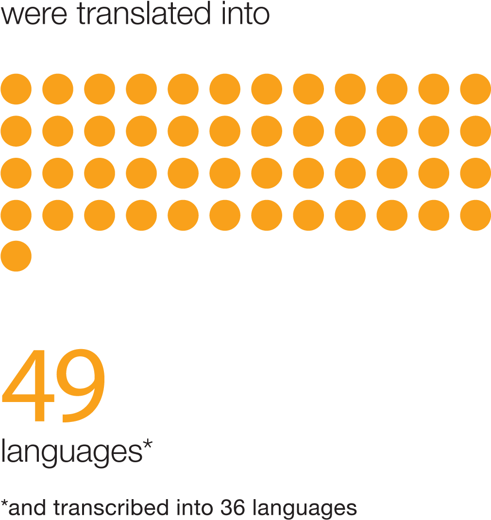 Tedx Otp Statistics - Circle (1038x1097), Png Download
