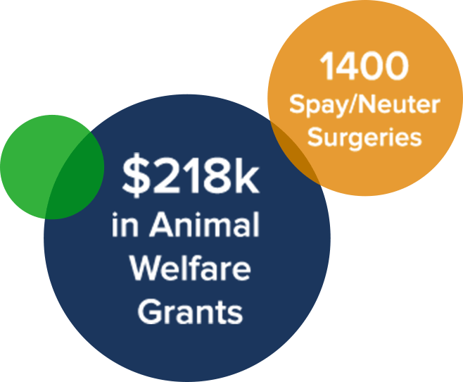 Download 218k In Animal Welfare Grants Circle Full Size PNG Image