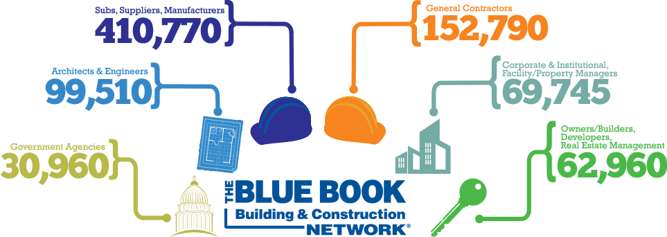 The Blue Book Network Brings All Sides Of The Commercial - Bluebook Construction (963x342), Png Download