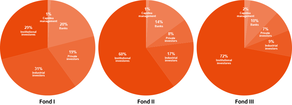 Webco Invest, Hoejbjerg - Circle (980x352), Png Download