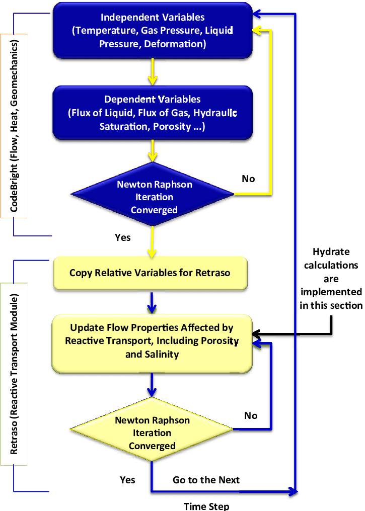Rcb Hydrate Simulator Flow Chart - Diagram (725x1016), Png Download