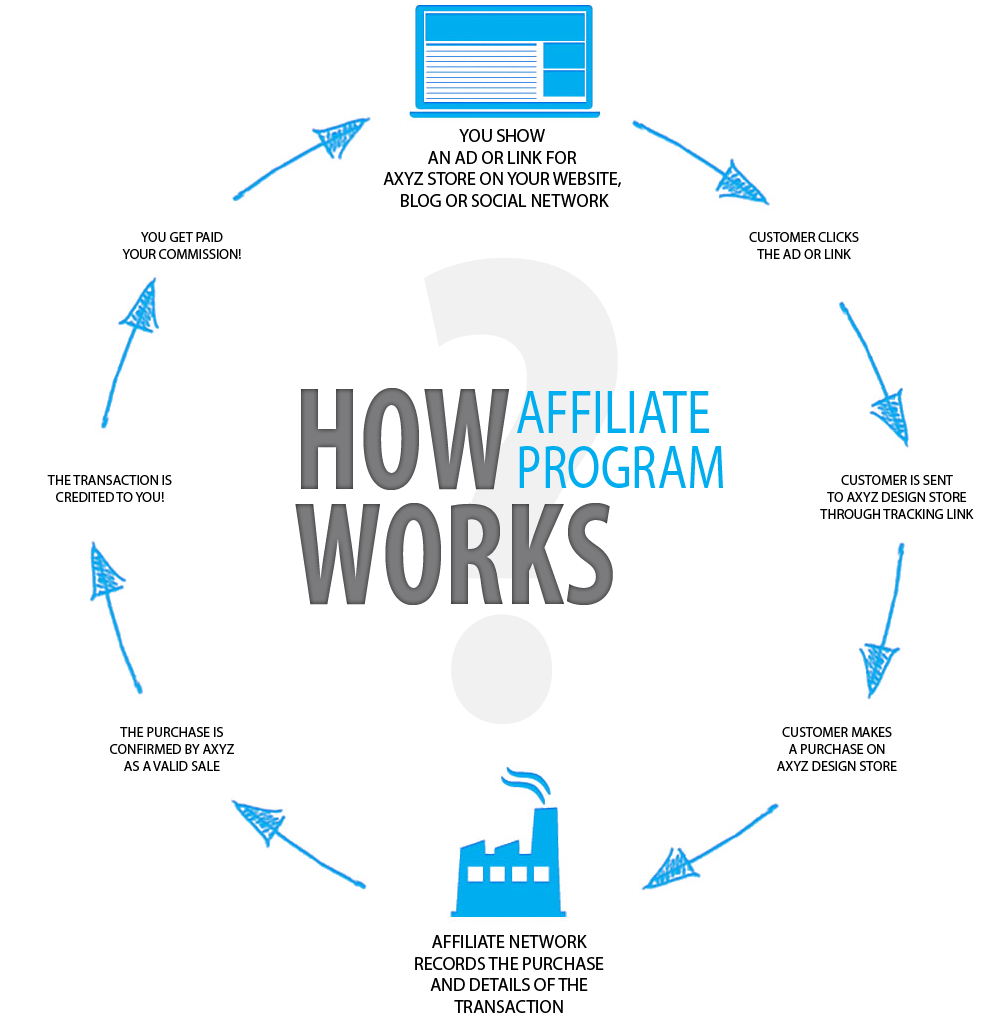 How To Earn Money Online, How To Make Money Online, - Affiliate Marketing (1000x1017), Png Download