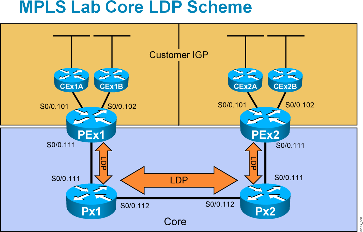 F Secure Freedome - Diagram (1429x980), Png Download
