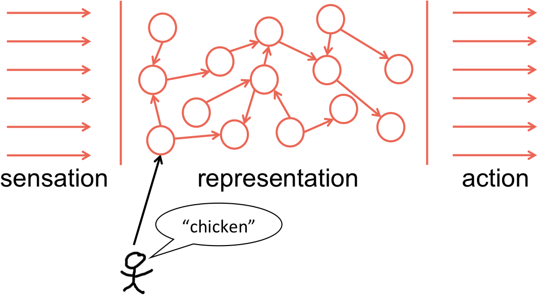The First Path Is A Symbolic One That Is Traversed - Diagram (1096x588), Png Download