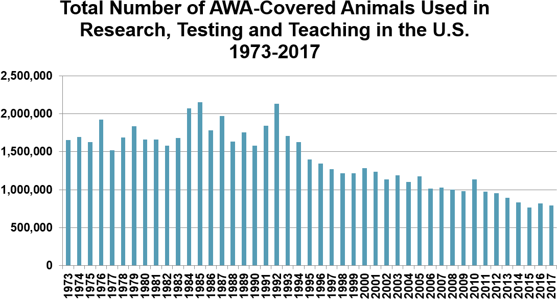 It Is Important To Note That 2015 Marked The Lowest - Plot (1124x621), Png Download