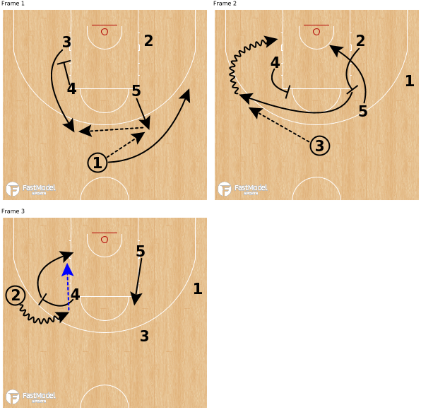 Elbow Flare Go - Golden State Warriors Formation (600x588), Png Download