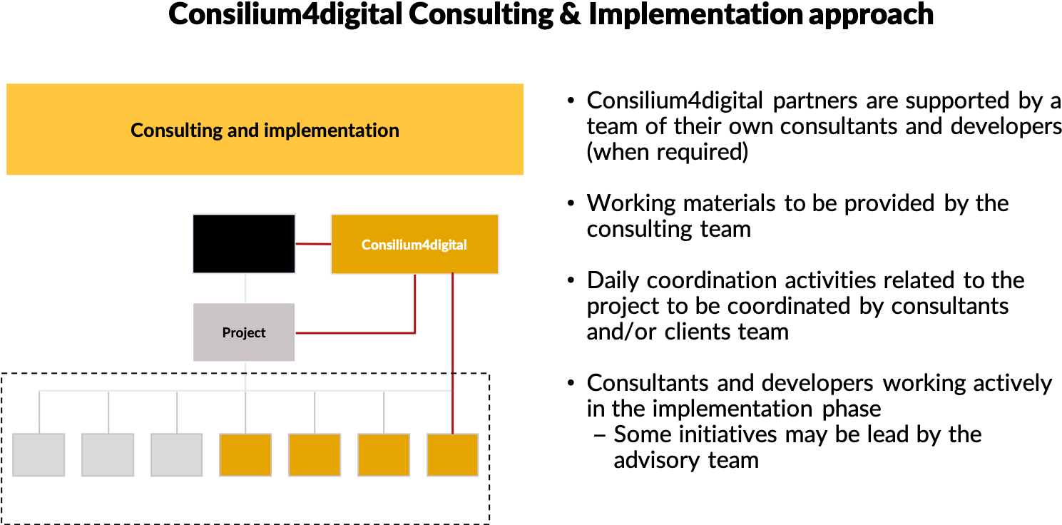 Implementation - Diagram (1554x758), Png Download