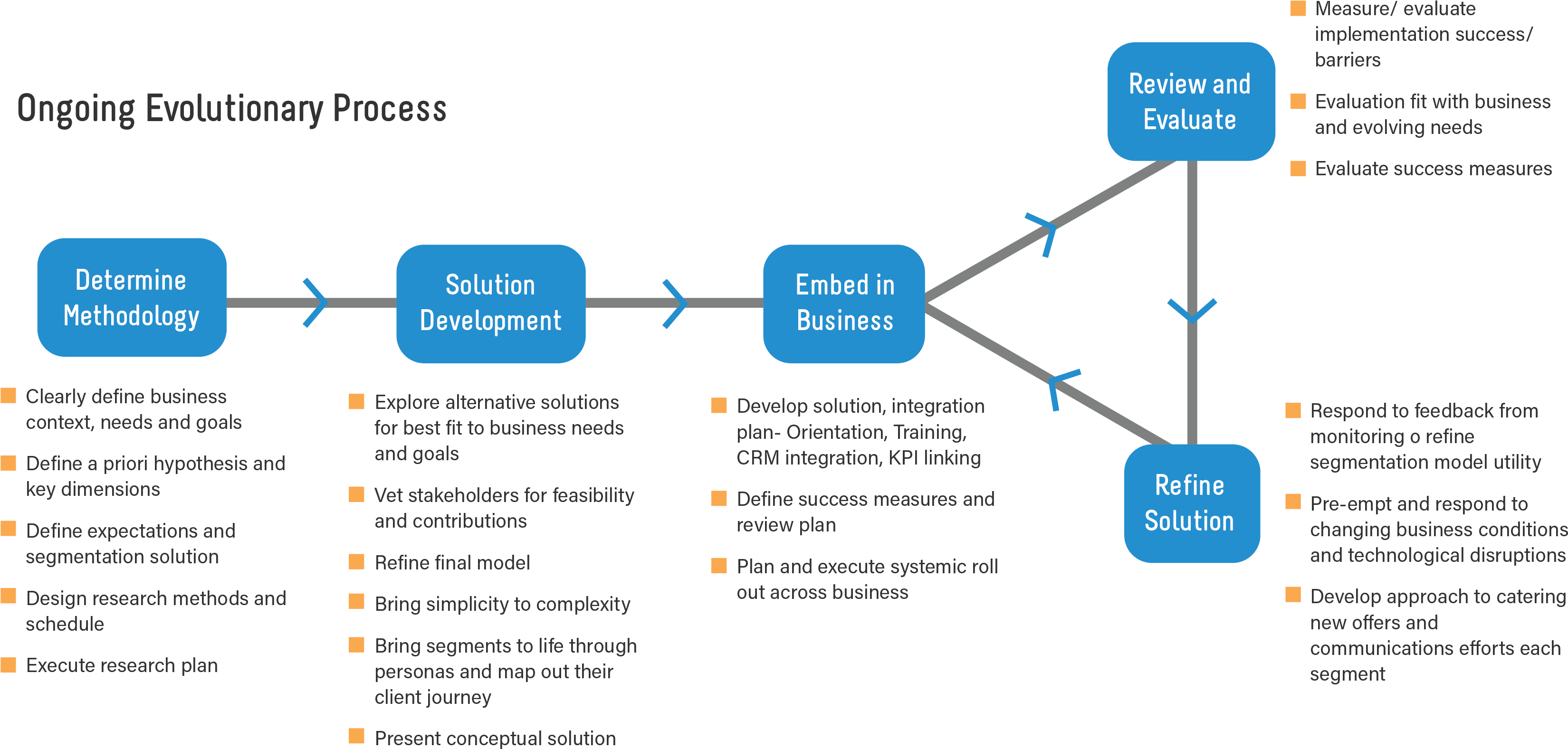 Website Graph 4-04 - Diagram (3579x1842), Png Download