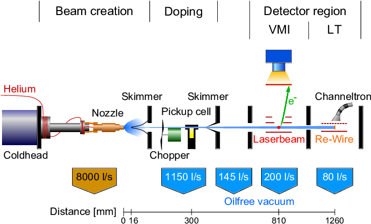 Scheme Of The Experimental Setup Used To Create A Doped - Diagram (735x466), Png Download