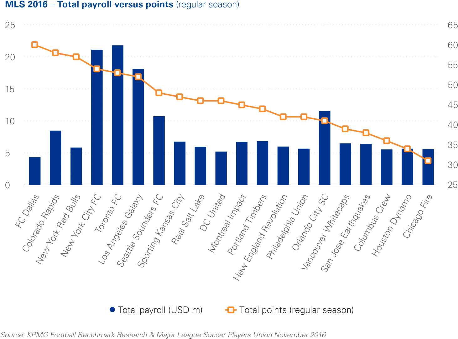 The New Expansion Franchises, The Continuous Arrival - Diagram (1575x1200), Png Download