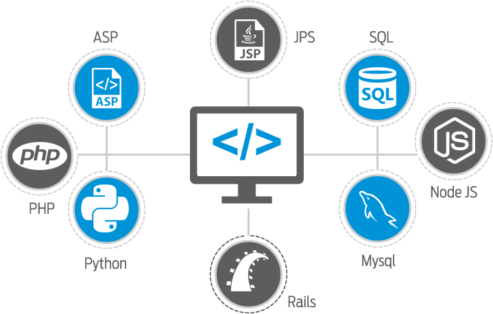 Houston Web Development, Houston Application Development, - Web Development Technologies (719x458), Png Download