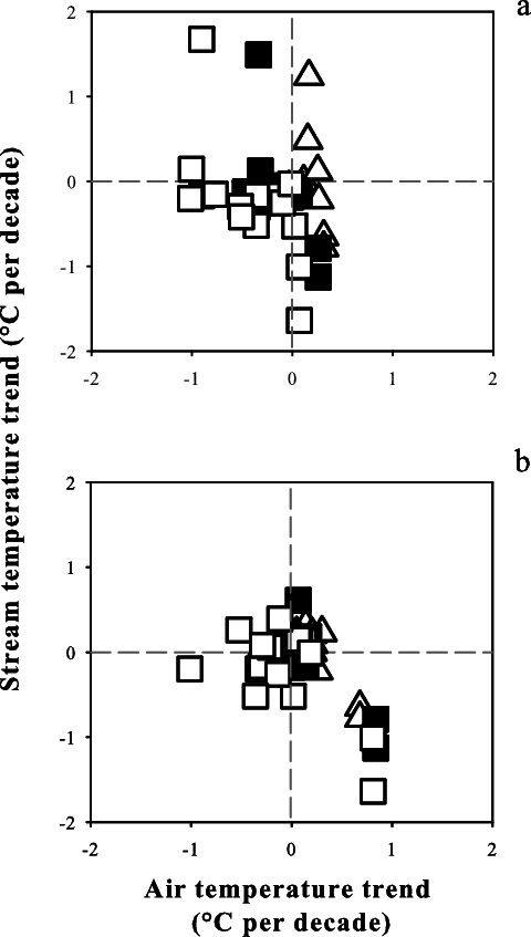 Scatter Plots For Min, Mean And Max Air Temperature - Diagram (480x847), Png Download