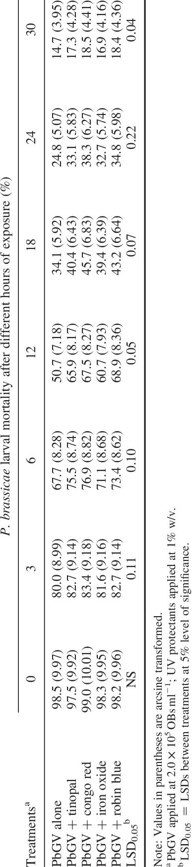 Effect Of Uv Protectants In Reducing The Effect Of - Number (387x1742), Png Download