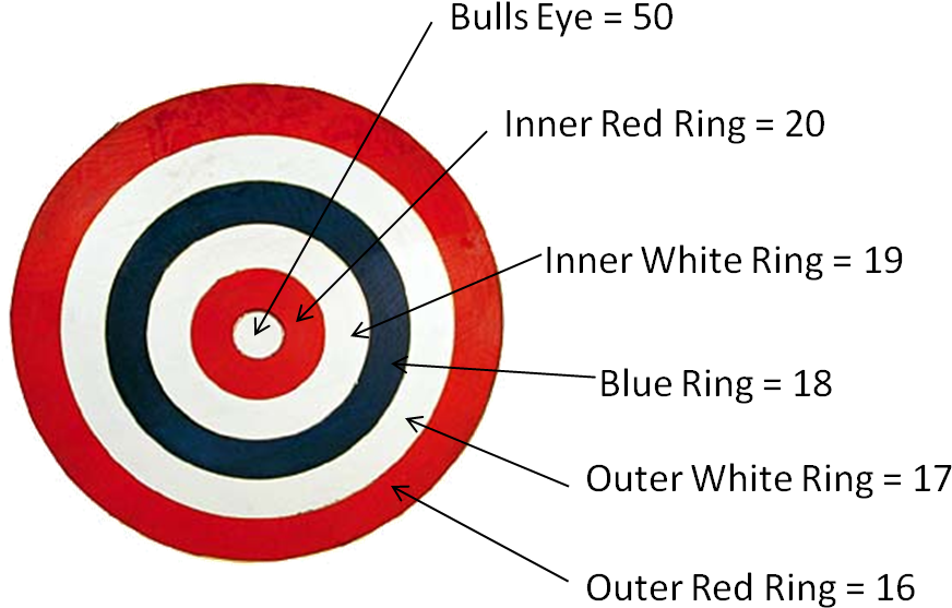 Belgian Vogelpiks Cricket Game - Darts Rules Cricket (909x590), Png Download
