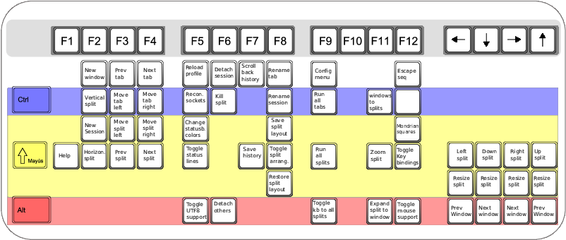 Images/byobu-keyboard - Number (840x371), Png Download