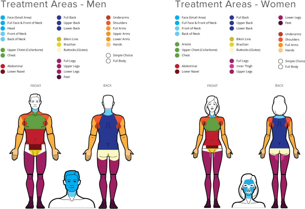Hair Removal - Cartoon (1024x702), Png Download