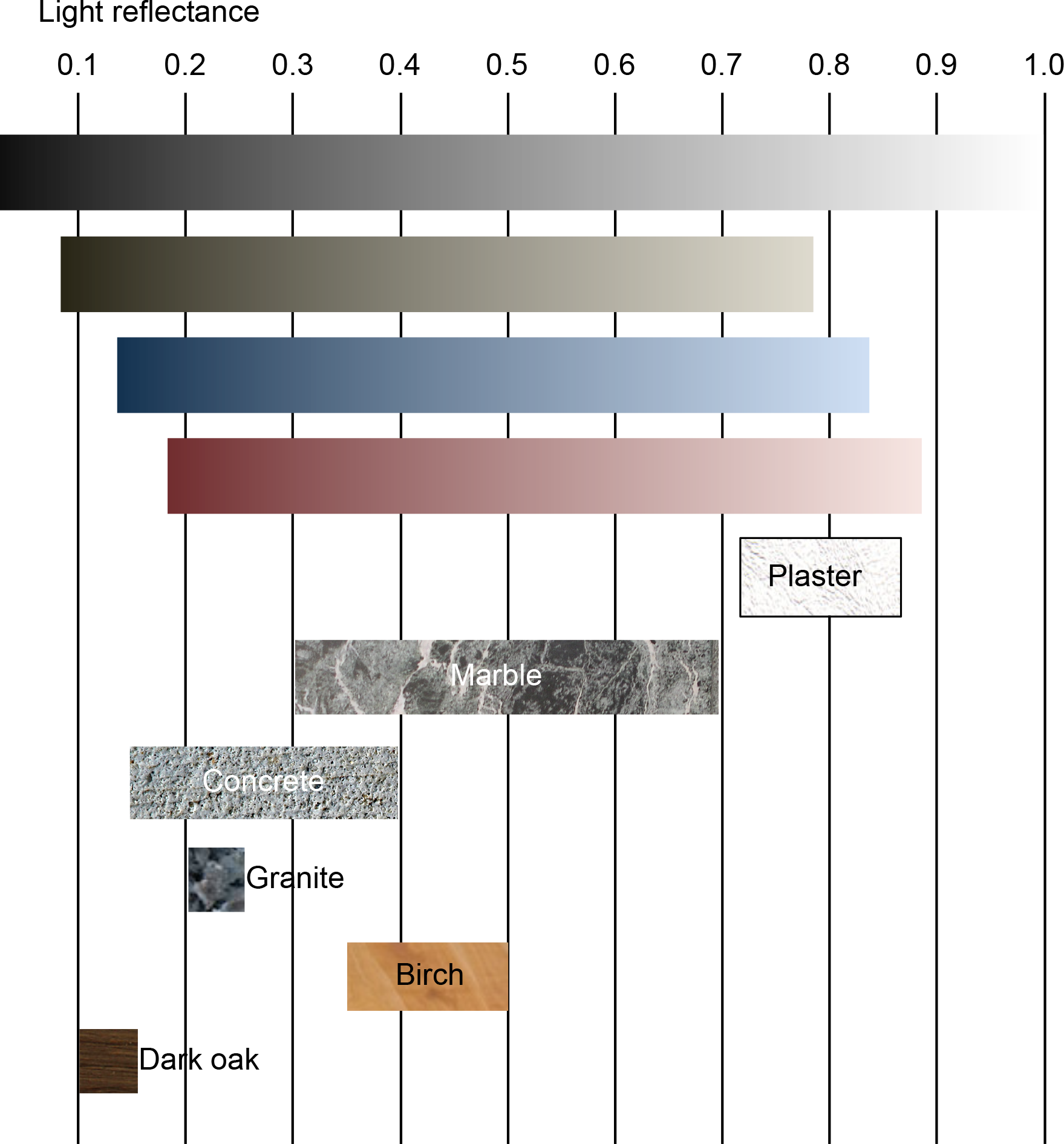 Download Light Reflectance Values Concrete Light Reflectance Value