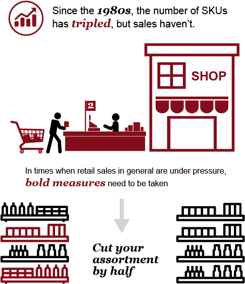How Retailers Can Increase Their Efficiency - Diagram (570x600), Png Download