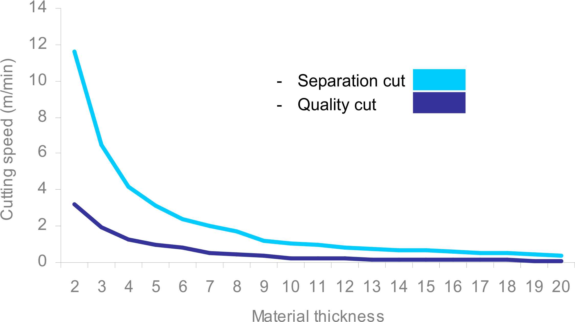 Speed Vs Cut Quality - Plot (2364x1300), Png Download