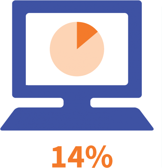 14% Of Mph Graduates Completed Their Degree Completely - Circle (573x600), Png Download