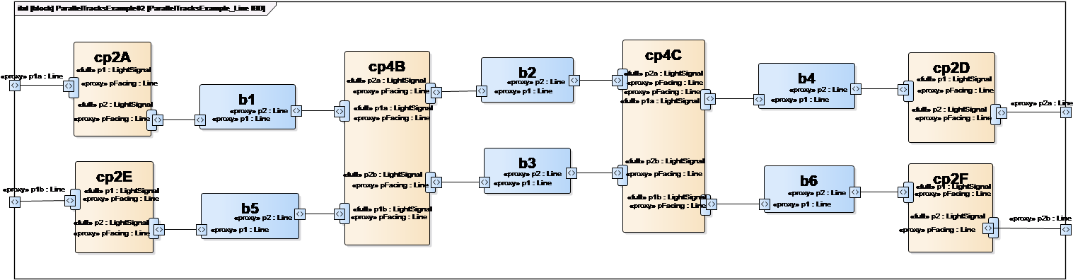 Com/wp Tracks Example Internal Block Diagram Showing - Internal Block Diagram Enterprise Architect (1537x433), Png Download