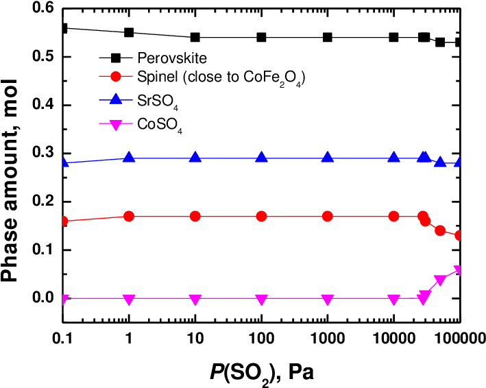 Calculated Equilibrium Phase Fraction For La - Diagram (850x638), Png Download