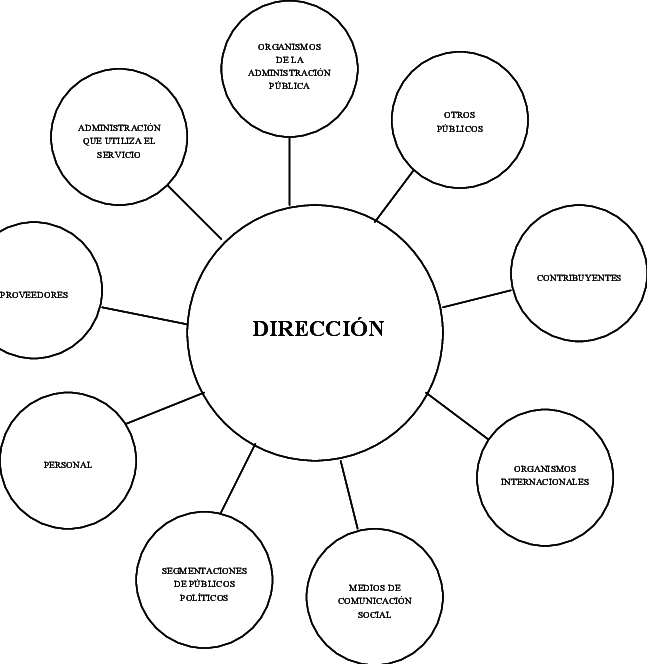 Organismo O Servicio De La Administración Pública - Circle (647x664), Png Download