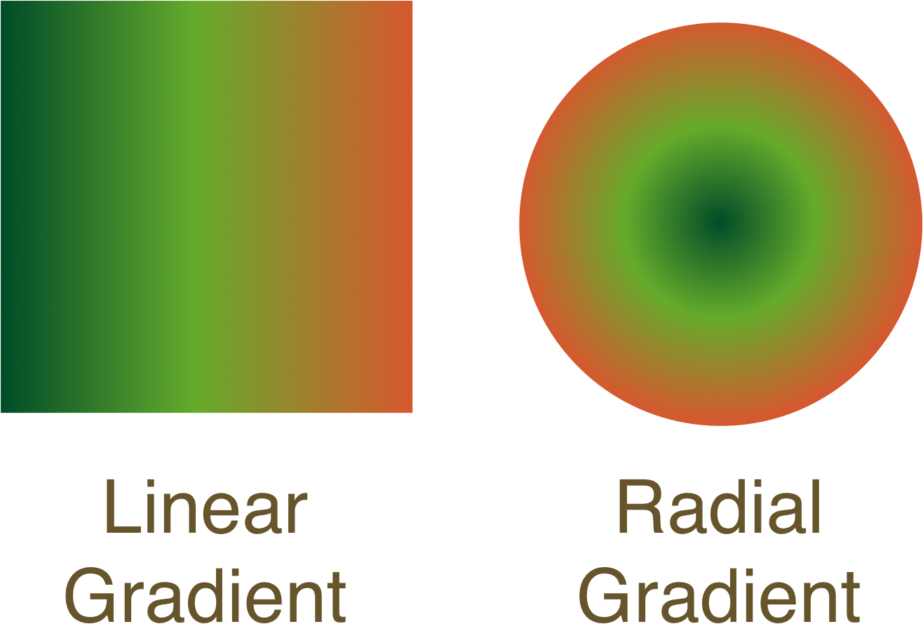 Using Gradients In Inkpad - Radioaktive Film (1536x1187), Png Download
