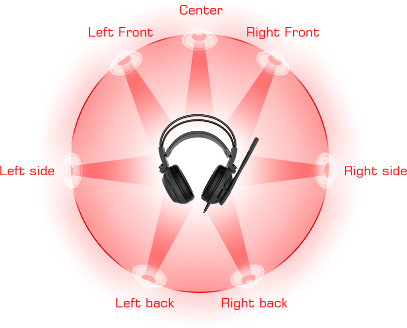 1 Surround Sound - Auriculares Msi Ds502 Gaming 7.1 (811x654), Png Download