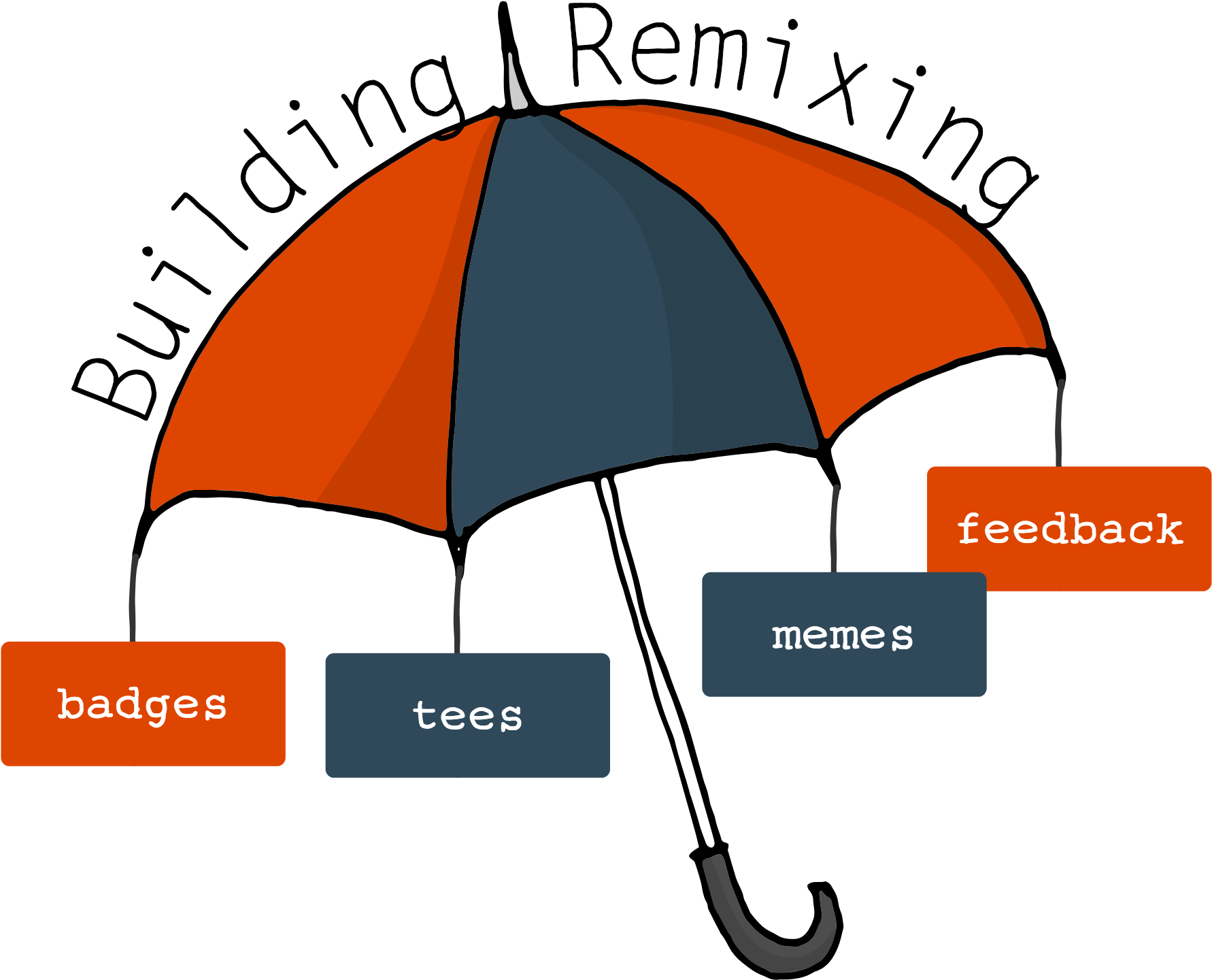 Lately Bryan Has Been Drawing And Tinkering With Remixable - Umbrella (1868x1538), Png Download
