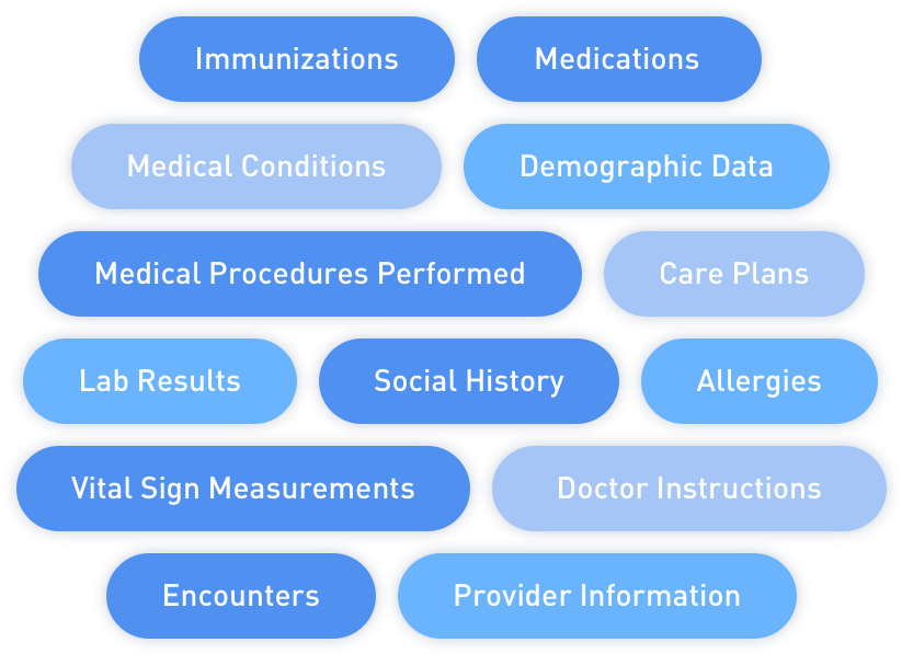 Data-cloud - Humanapi Inc. (854x708), Png Download