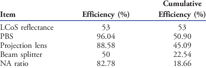 Efficiency Evaluation From Lcos To Human Eyes - Global Health Initiative (684x226), Png Download