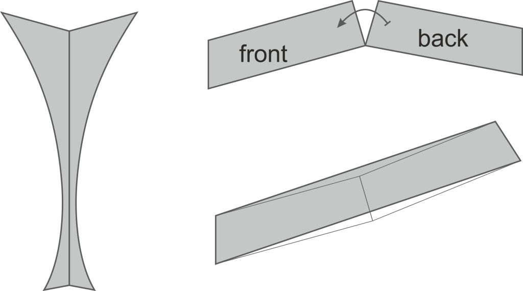Finish The Pattern By Adding Seam Allowance (1024x570), Png Download