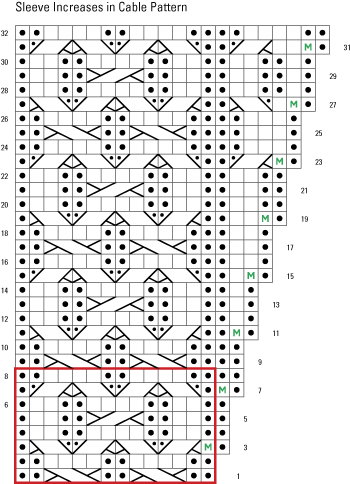 How To Maintain A Lace Or Cable Pattern While Increasing - Circle (383x500), Png Download