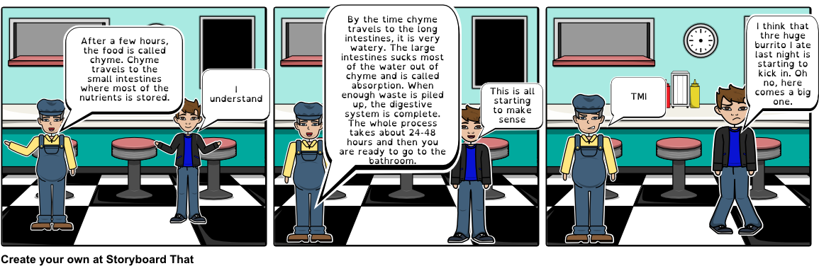 The End Of The Digestive System - Cartoon (1164x385), Png Download