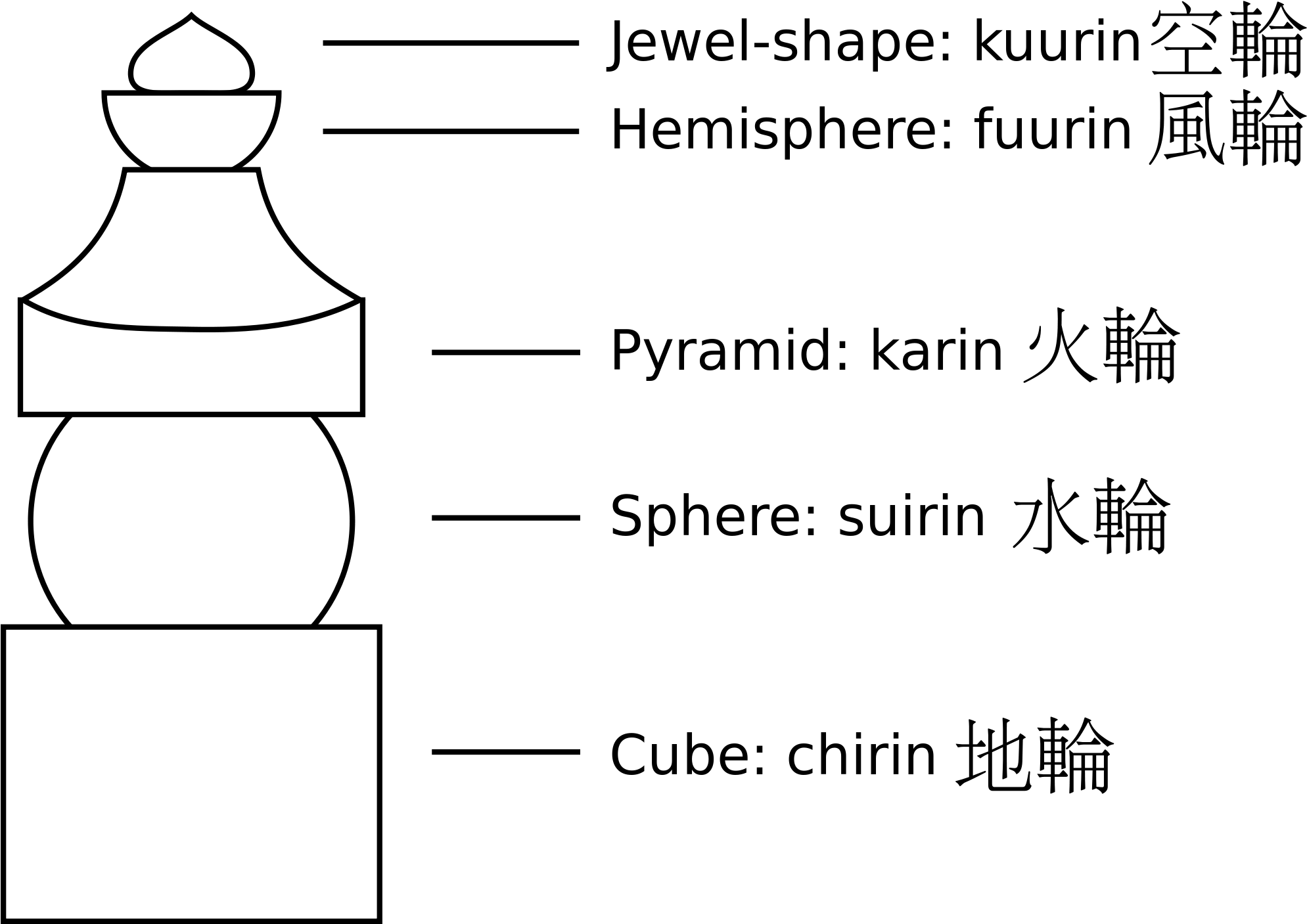 Open - Parts Of Pagoda (2000x1419), Png Download