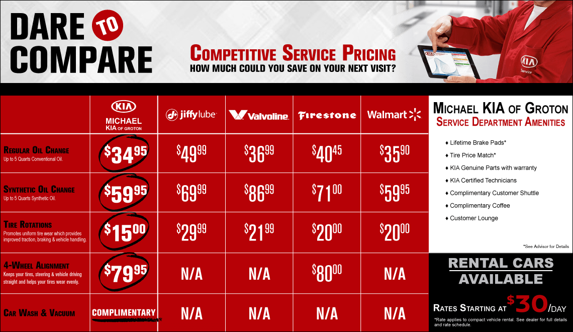 Dare To Compare (1140x660), Png Download
