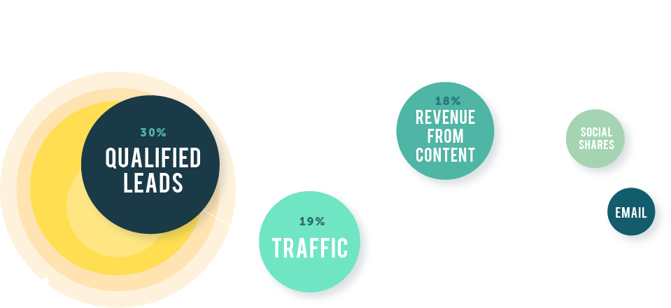Key Performance Metrics - Circle (959x440), Png Download