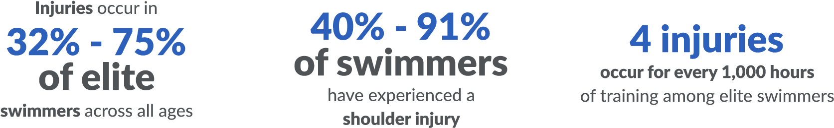 It Is Estimated That - Electric Blue (1834x516), Png Download