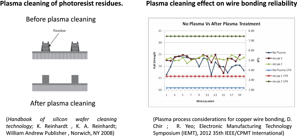 Before Plasma Cleaning - Diagram (1024x480), Png Download